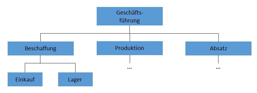 Abbildung: Einlinienmodell