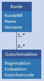 Abbildung: Konzeptionelles Datenmodell N:CM