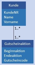 Abbildung: Konzeptionelles Datenmodell N:M