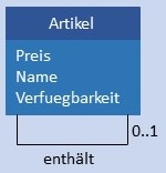Abbildung: Konzeptionelles Datenmodell rekursiv