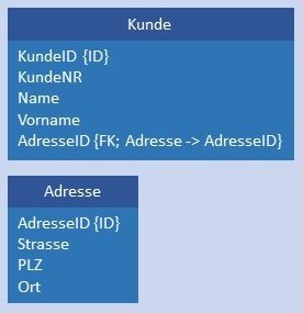 Abbildung: Konkretes Datenmodell 1:1