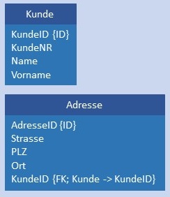Abbildung: Konkretes Datenmodell 1:1 V2