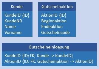 Abbildung: Konkretes Datenmodell N:M