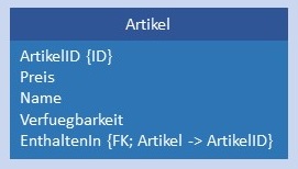 Abbildung: Konkretes Datenmodell rekursiv