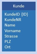 Abbildung: Physikalisches Datenmodell 1:1 V3