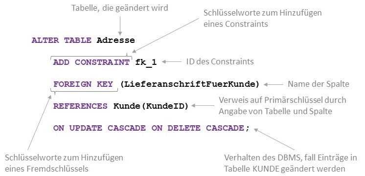 Abbildung: Beispiel für einen Constraint: Fremdschlüssel