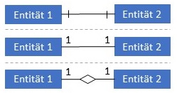 Abbildung: Notationen 1:1