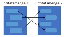 Abbildung: Schematische Darstellung 1:1
