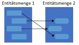 Abbildung: Schematische Darstellung 1:C