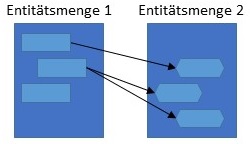 Abbildung: Schematische Darstellung 1:CN