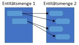Abbildung: Schematische Darstellung 1:N