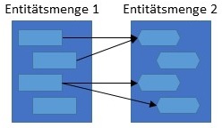 Abbildung: Schematische Darstellung CN:CM