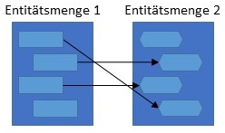 Abbildung: Schematische Darstellung C:C