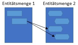 Abbildung: Schematische Darstellung C:CN