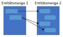Abbildung: Schematische Darstellung C:N