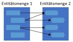 Abbildung: Schematische Darstellung N:CM