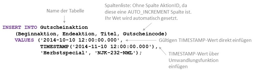 Abbildung: Beispiel für INSERT-Statement
