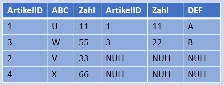 Abbildung: LEFT JOIN