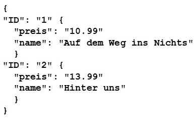 Abbildung: Datenorganisation bei Document Stores