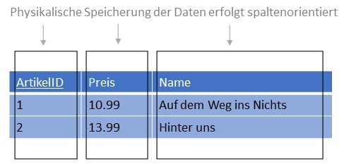 Abbildung: Datenorganisation bei Wide Column Stores