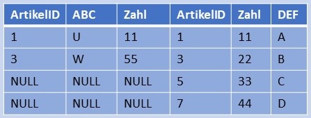 Abbildung: RIGHT JOIN