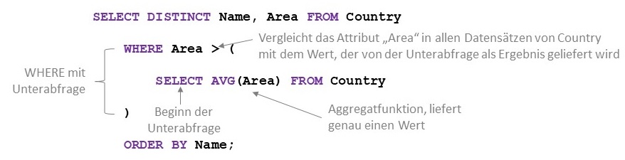 Abbildung: Beispiel für Unterabfrage