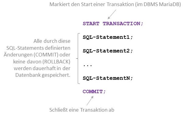 Abbildung: Schema einer Transaktion