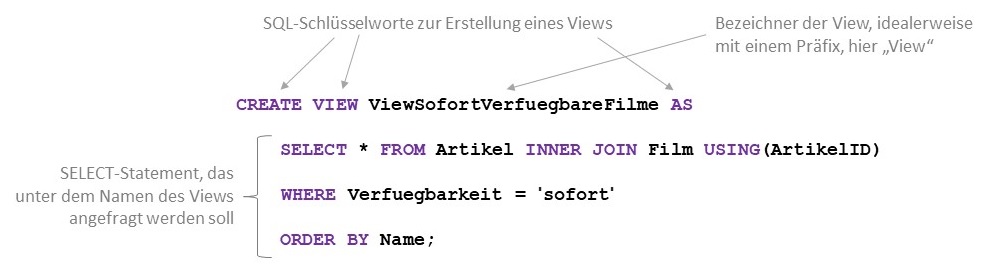 Abbildung: Beispiel für CREATE VIEW