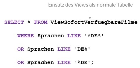 Abbildung: Wiederverwendung eines Views