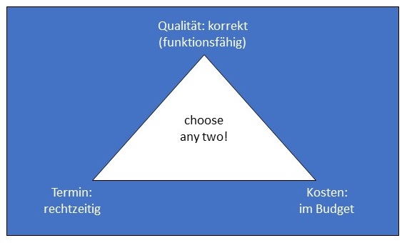 Abbildung: Magisches Dreieck