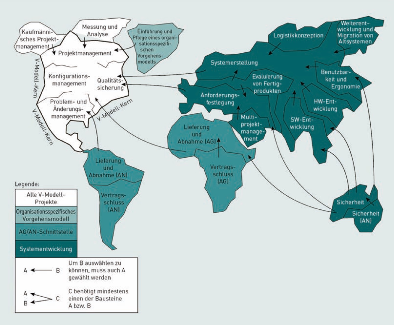 Abbildung: Landkarte der Vorgehensbausteine im V-Modell XT