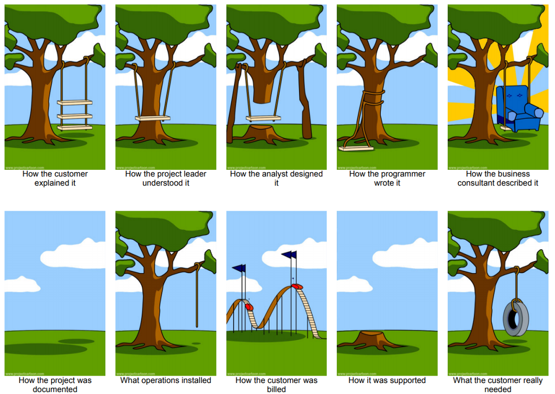 Abbildung: What the customer really needed