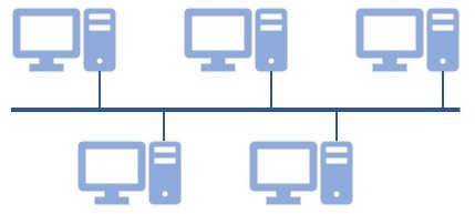Abbildung: Bus-Topologie