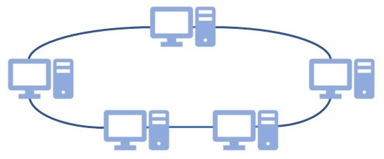 Abbildung: Ring-Topologie