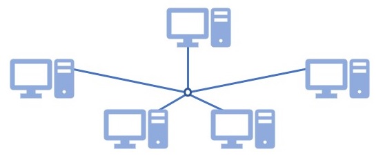 Abbildung: Stern-Topologie
