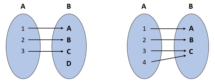 Abbildung: Injektivität