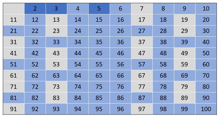 Abbildung: Sieb des Eratosthenes Bild 4