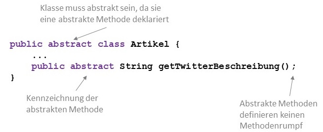 Kennzeichnung einer abstrakten Methode in Java