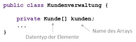 Deklaration eines Arrays