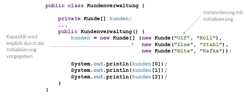 Initialisierung eines Arrays
