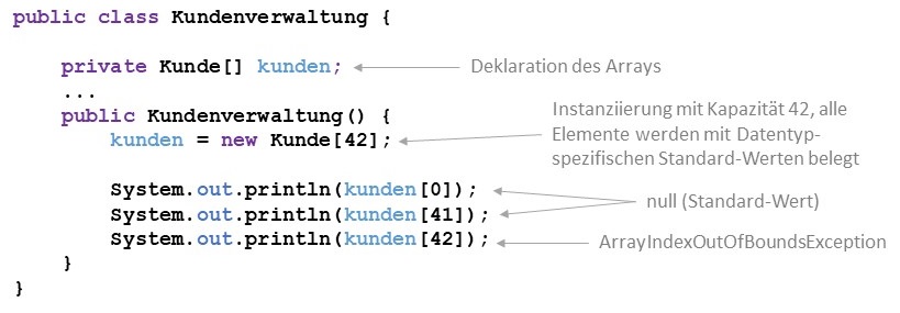 Instanziierung eines Arrays