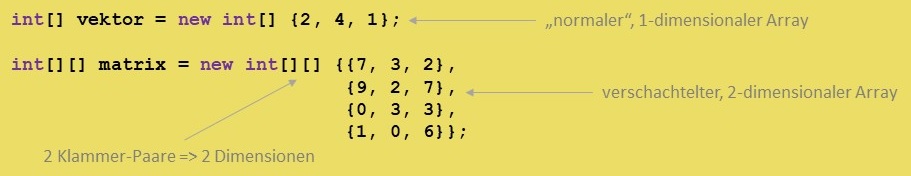 Mehrdimensionales Array