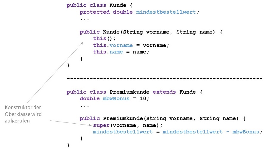 Aufruf Konstruktor Oberklasse mit super()