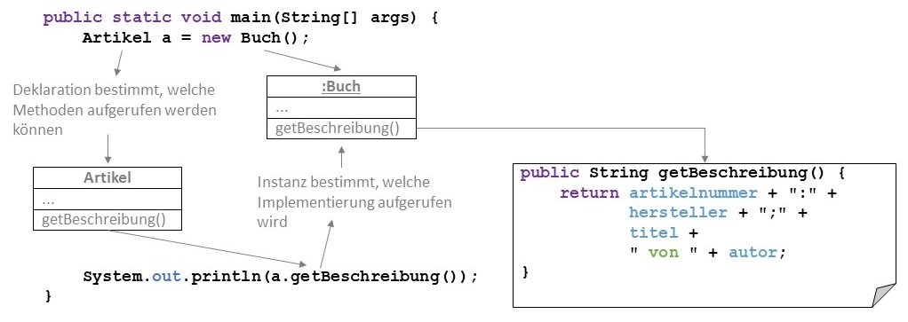 Auswahl der Implementierung zur Laufzeit