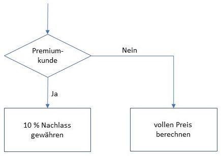 Anwendungsfall bedingte Verzweigung
