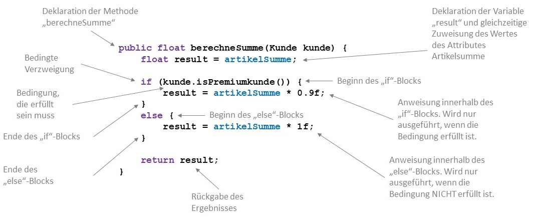 Code-Beispiel bedingte Verzweigung