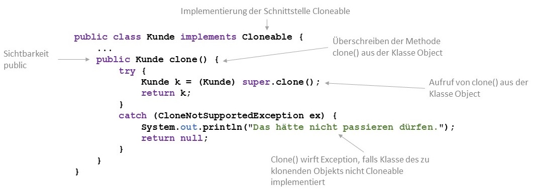 Implementierung clone()-Methode