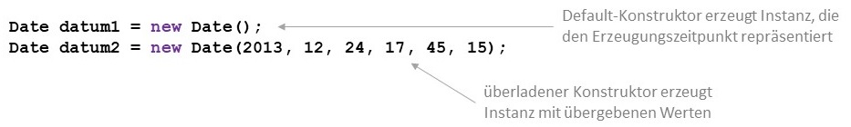Erzeugung von Date-Instanzen