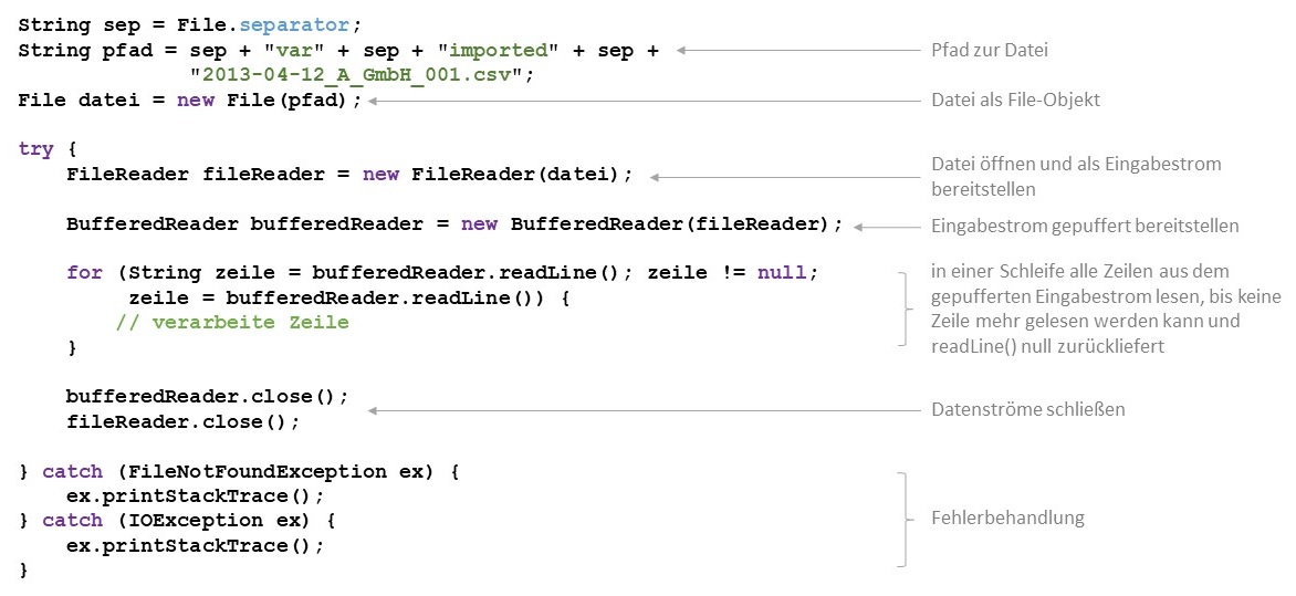 Zeilenweises Einlesen einer Textdatei