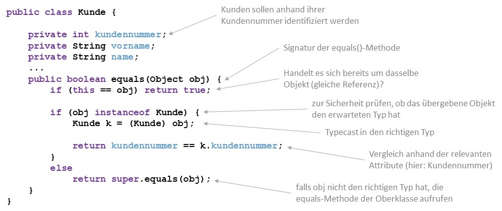 Equals-Methode überschreiben